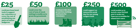 Nottinghamshire Nature Reserves Fund Donation