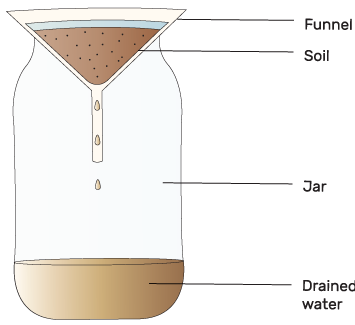 Soil-test