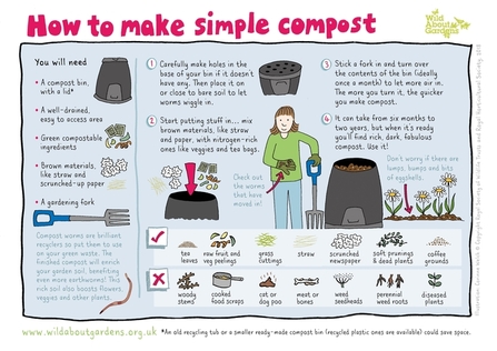 Composting sheet